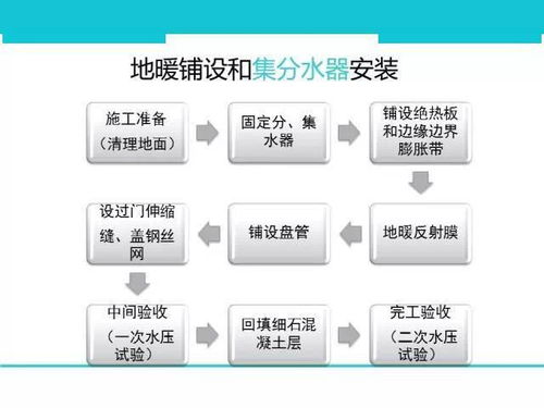 地暖空調系統一體化 構成、選型、設計與施工全解析